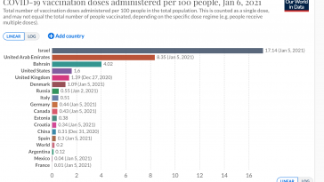 Italya bilang ng nabakunahan laban Covid19 Ako Ay Pilipino